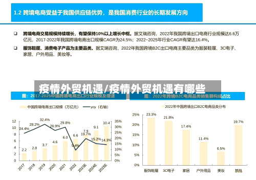 疫情外贸机遇/疫情外贸机遇有哪些-第2张图片