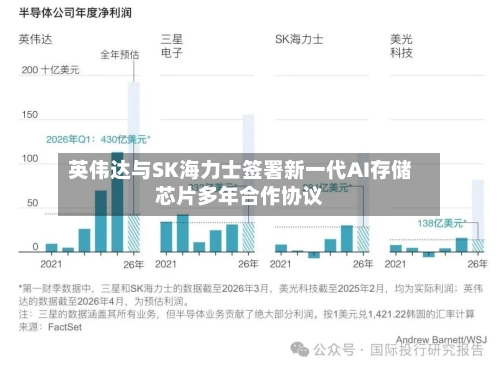 英伟达与SK海力士签署新一代AI存储芯片多年合作协议-第2张图片
