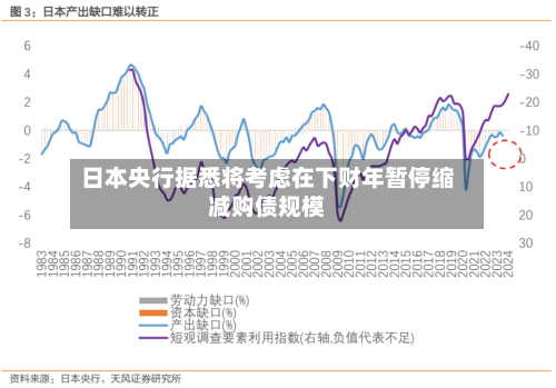 日本央行据悉将考虑在下财年暂停缩减购债规模-第2张图片