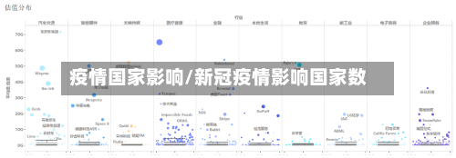 疫情国家影响/新冠疫情影响国家数-第3张图片