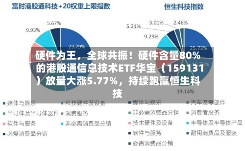 硬件为王，全球共振！硬件含量80%的港股通信息技术ETF华宝（159131）放量大涨5.77%，持续跑赢恒生科技