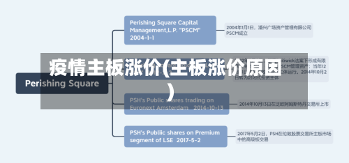 疫情主板涨价(主板涨价原因)