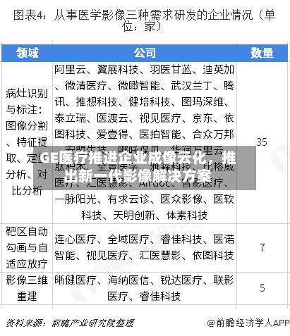 GE医疗推进企业成像云化	，推出新一代影像解决方案-第2张图片