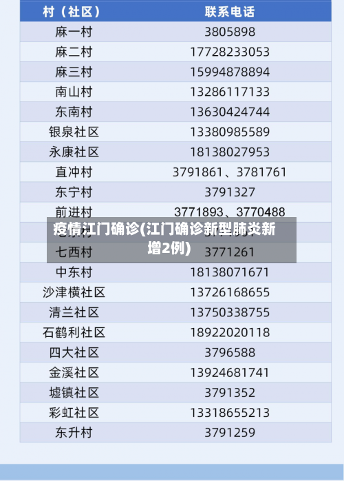 疫情江门确诊(江门确诊新型肺炎新增2例)-第3张图片