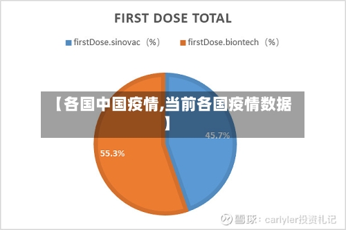【各国中国疫情,当前各国疫情数据】