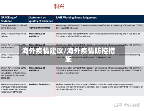 海外疫情建议/海外疫情防控措施-第2张图片