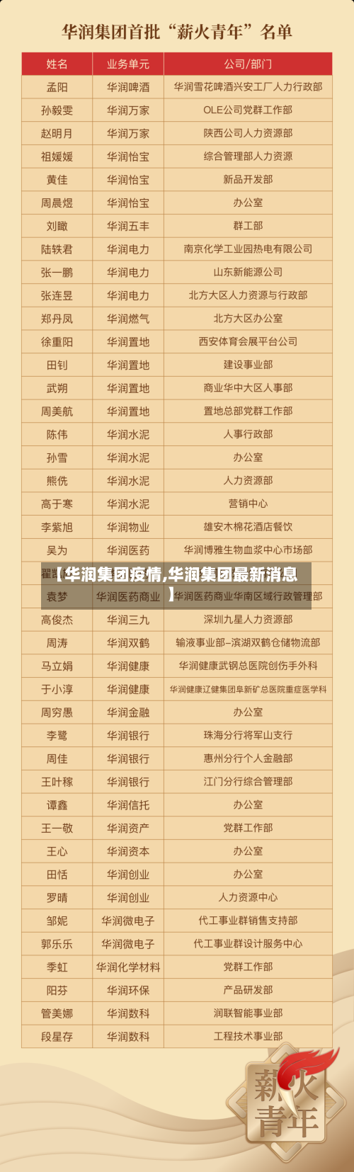【华润集团疫情,华润集团最新消息】-第2张图片