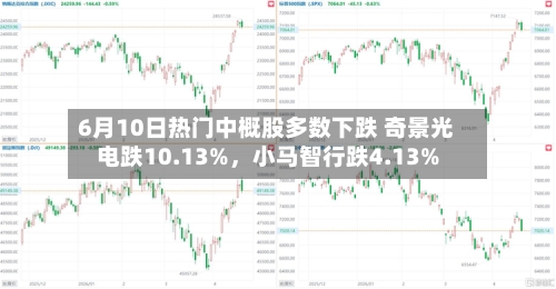 6月10日热门中概股多数下跌 奇景光电跌10.13%，小马智行跌4.13%