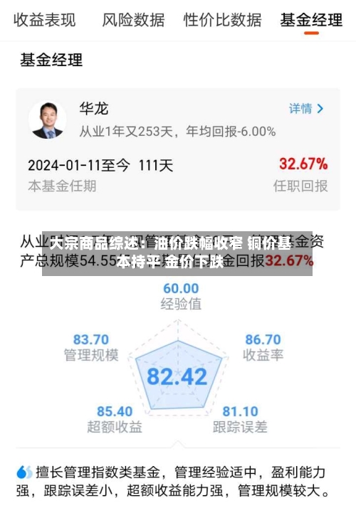大宗商品综述：油价跌幅收窄 铜价基本持平 金价下跌