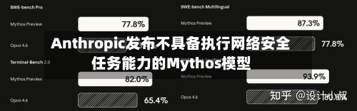 Anthropic发布不具备执行网络安全任务能力的Mythos模型