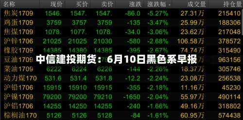 中信建投期货:6月10日黑色系早报-第3张图片