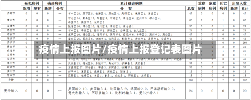 疫情上报图片/疫情上报登记表图片