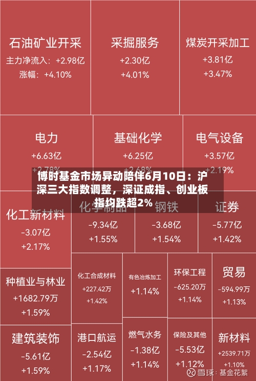博时基金市场异动陪伴6月10日：沪深三大指数调整	，深证成指	、创业板指均跌超2%-第2张图片