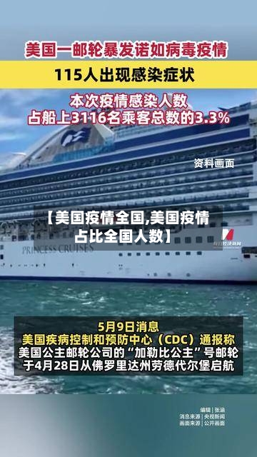 【美国疫情全国,美国疫情占比全国人数】-第2张图片