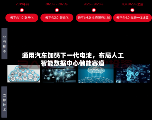 通用汽车加码下一代电池，布局人工智能数据中心储能赛道-第3张图片
