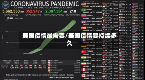 美国疫情最需要/美国疫情要持续多久