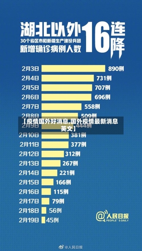 【疫情国外好消息,国外疫情最新消息英文】-第2张图片